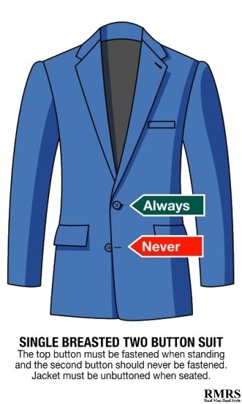 Knäppningsregler för kostymjackor med två knappar